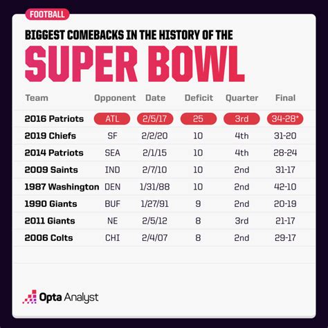 chiefs moneyline|Why each of the Top 10 Super Bowl contenders will (or won’t) .